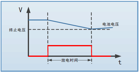 FT6400A系列中功率电子负载(图4)