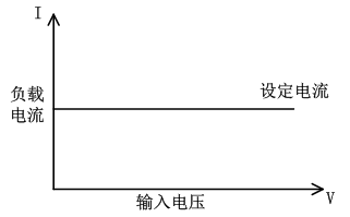 FT6110系列可编程多通道电子负载阵列(图1)