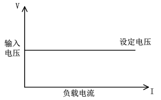 FT6110系列可编程多通道电子负载阵列(图2)