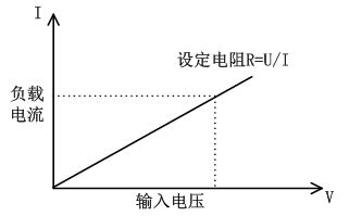 FT6110系列可编程多通道电子负载阵列(图3)