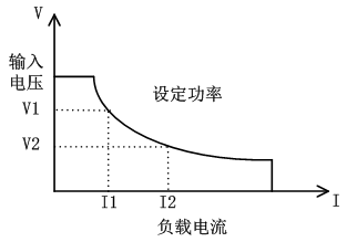 FT6110系列可编程多通道电子负载阵列(图4)