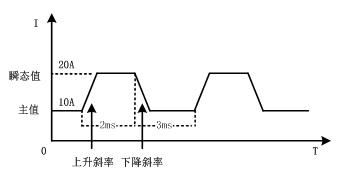 FT6110系列可编程多通道电子负载阵列(图6)