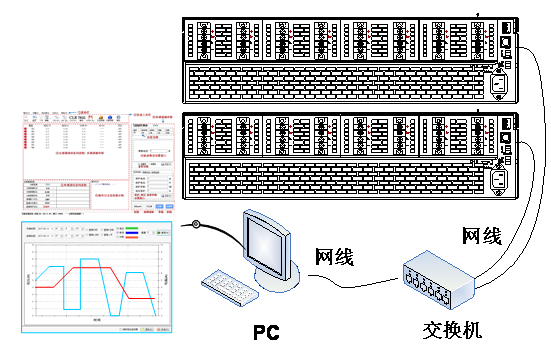 FT6110系列可编程多通道电子负载阵列(图9)