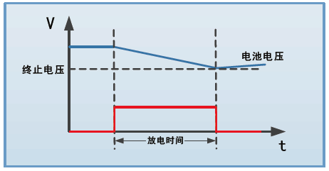 FT6200A系列小功率电子负载(图3)