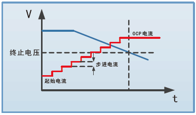 FT6200A系列小功率电子负载(图4)