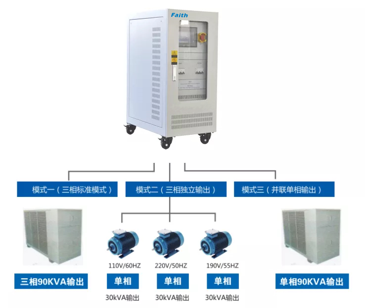 FT80系列可编程交流电源(图6)