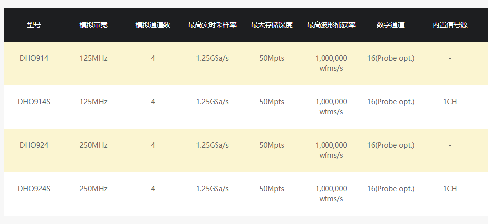 普源DHO900系列数字示波器(图1)