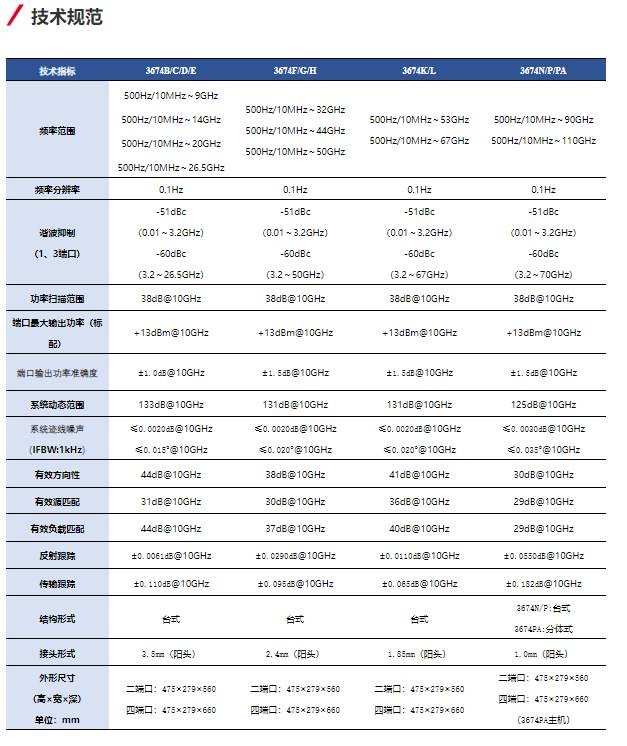 3674系列矢量网络分析仪(图1)