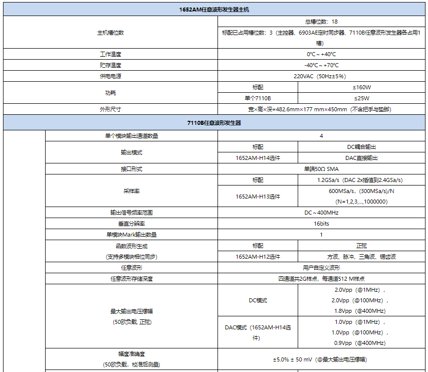 1652AM任意波形发生器(图1)