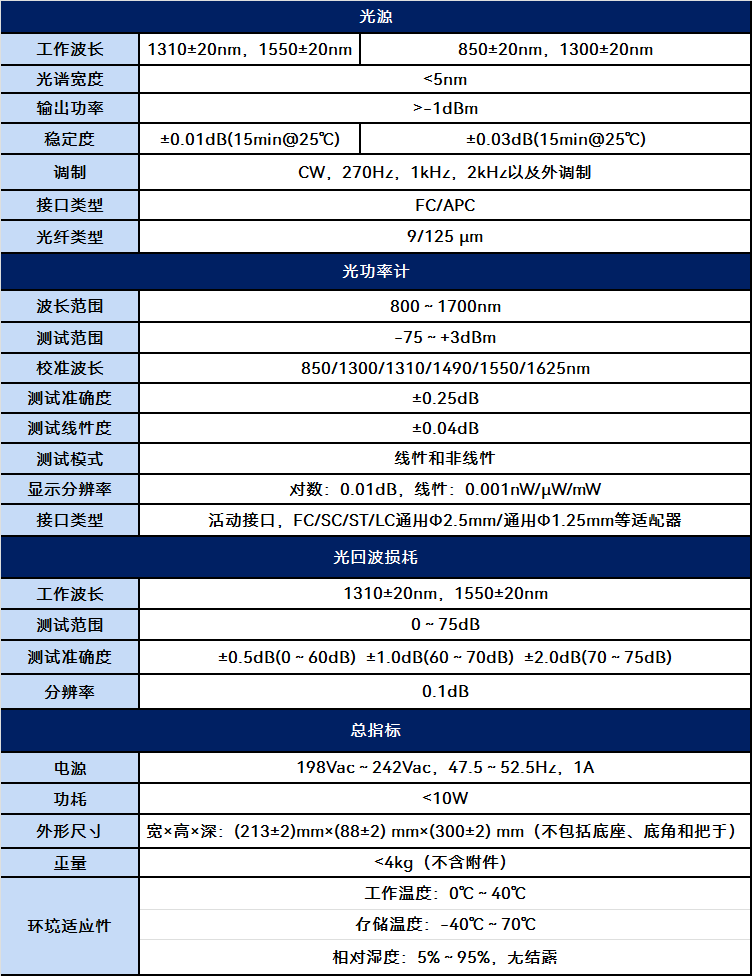 6332C光插回损测试仪(图1)