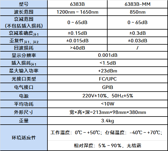 6383B/6383B-MM可调光衰减器(图1)