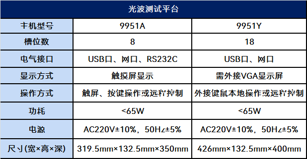 9951Y,9951A光波测试平台(图1)