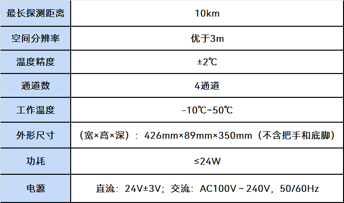 6271B光纤温度分布测试仪(图1)