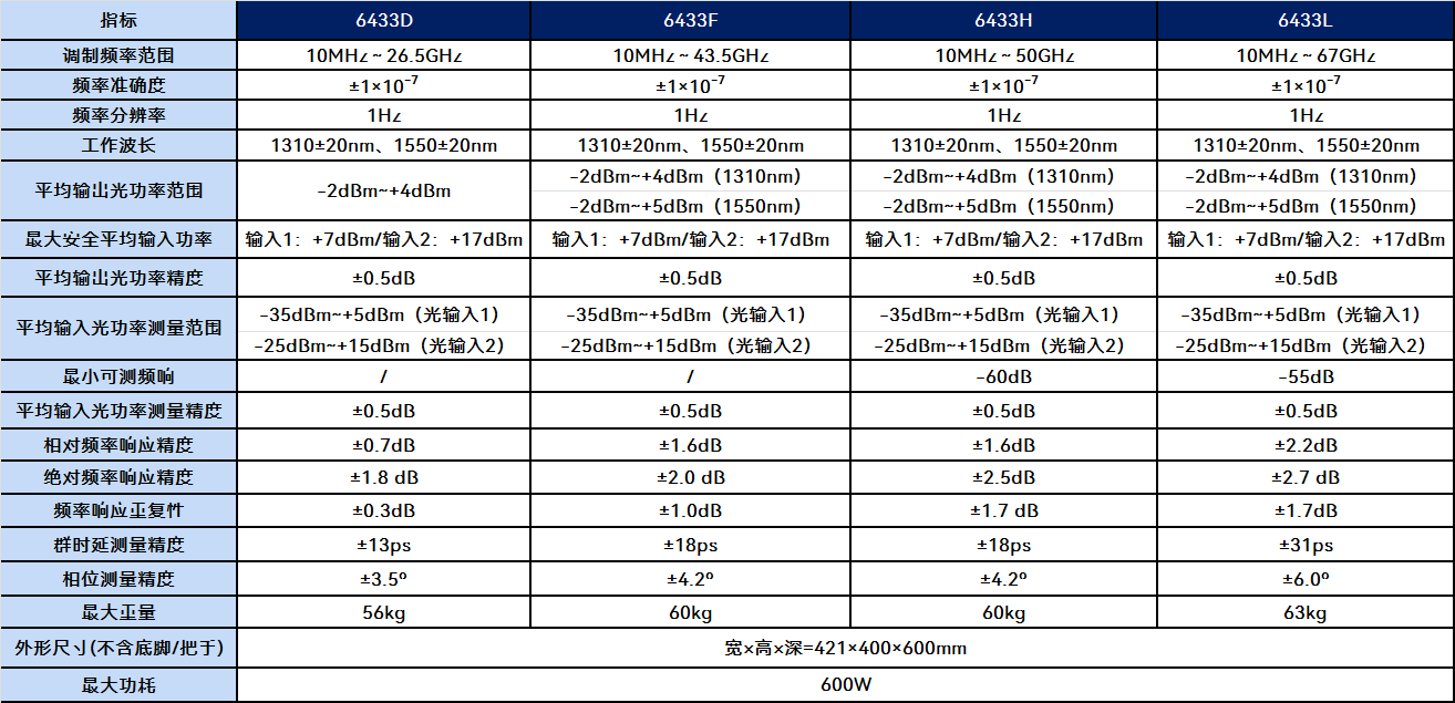 6433D,6433F,6433H,6433L光波元件分析仪(图1)