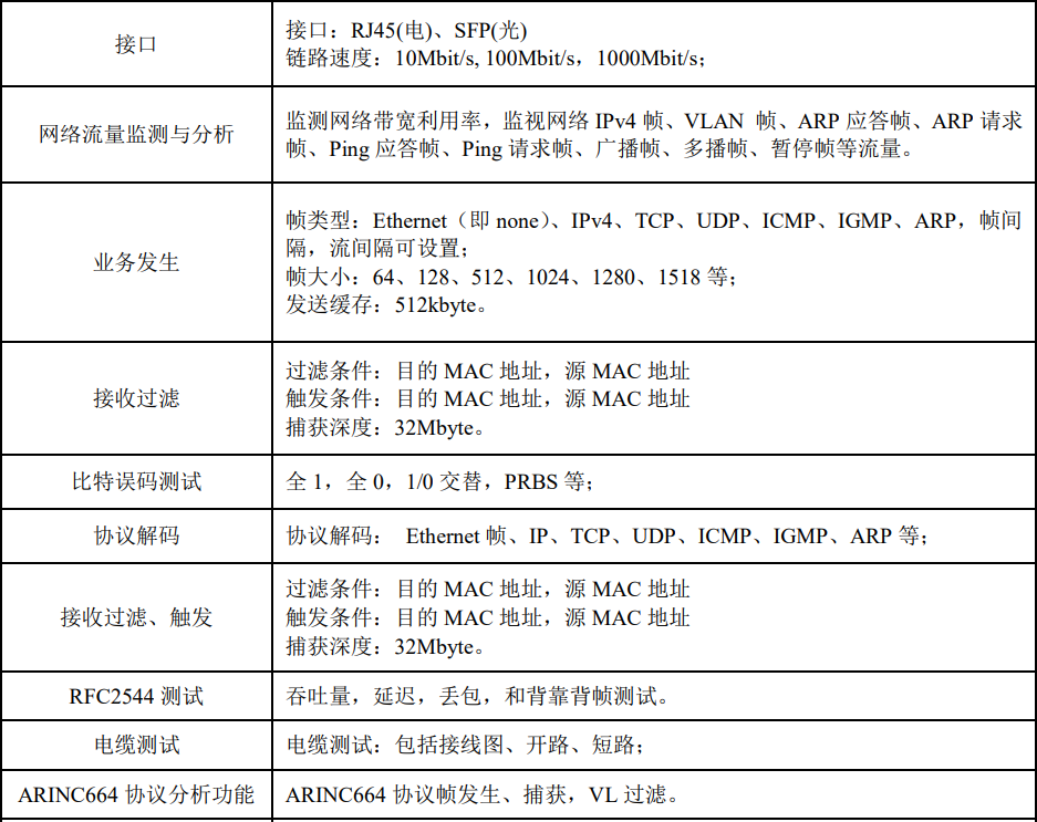 5214手持式千兆网络质量测试仪(图1)