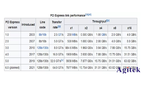 什么是PCIE(图4)