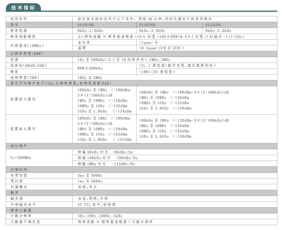 SA1000系列频谱分析仪(图1)