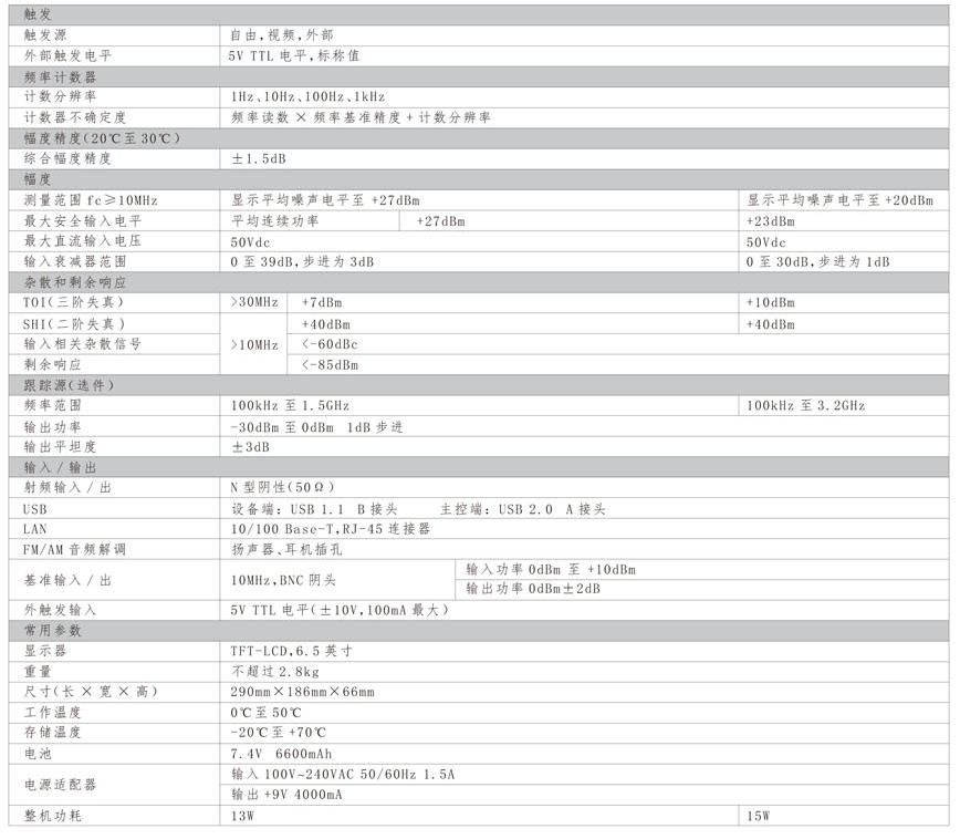 HSA800系列频谱分析仪(图2)