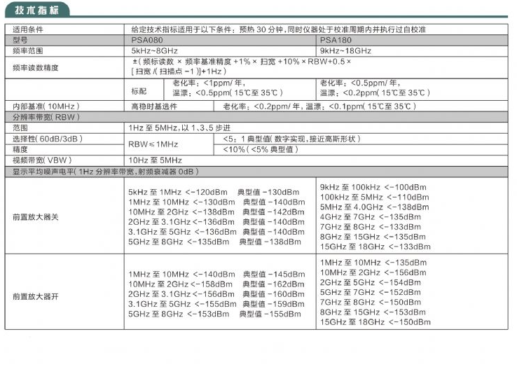 PSA080/180便携式频谱分析仪(图1)