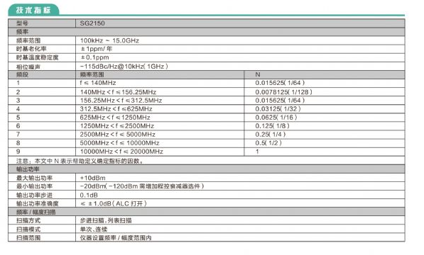 SG2150微波信号发生器(图1)