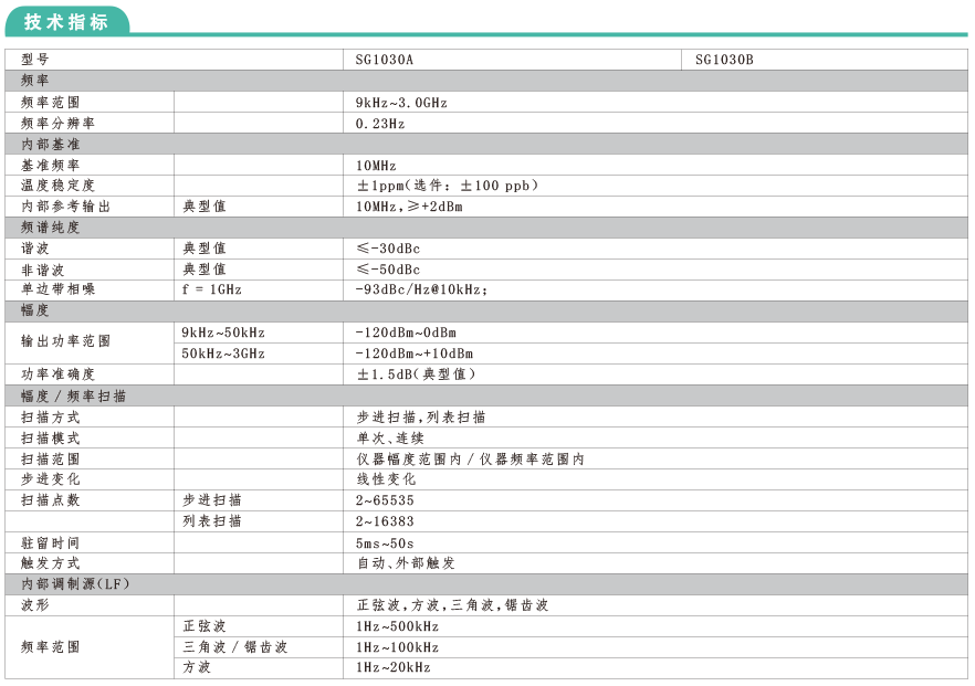 SG1000系列多制式信号发生器(图1)