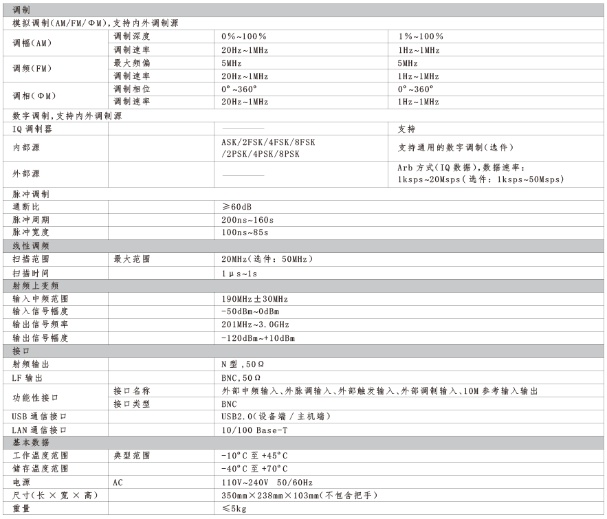 SG1000系列多制式信号发生器(图2)