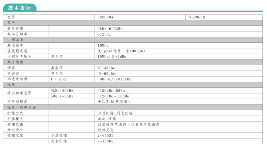 SG2000多制式信号发生器(图1)