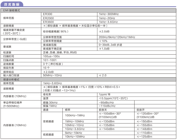 EMI接收机ER300/2000/3600(图1)