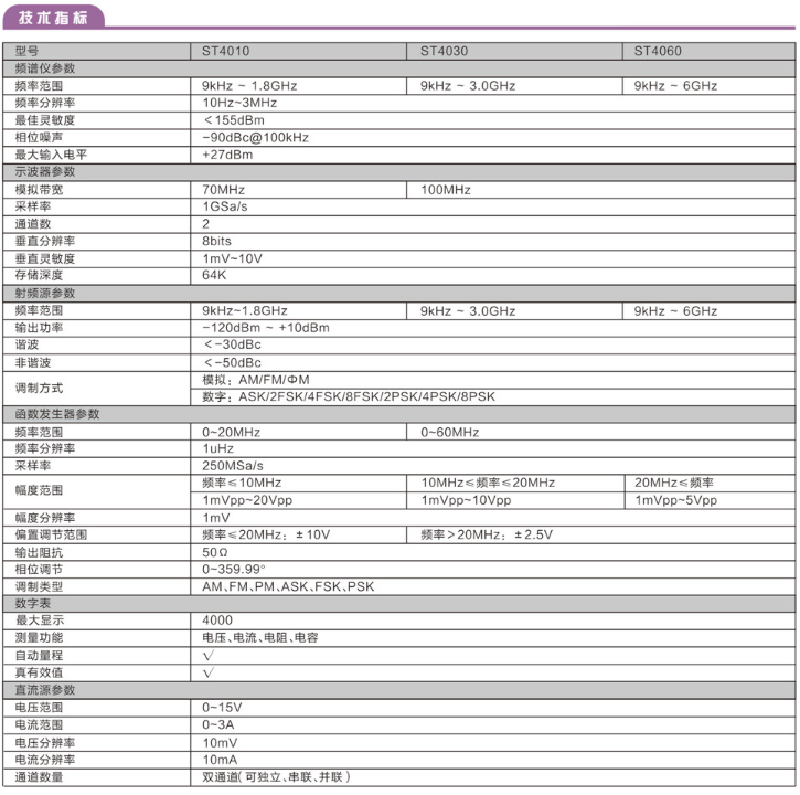 ST4000系列综合测试仪(图2)