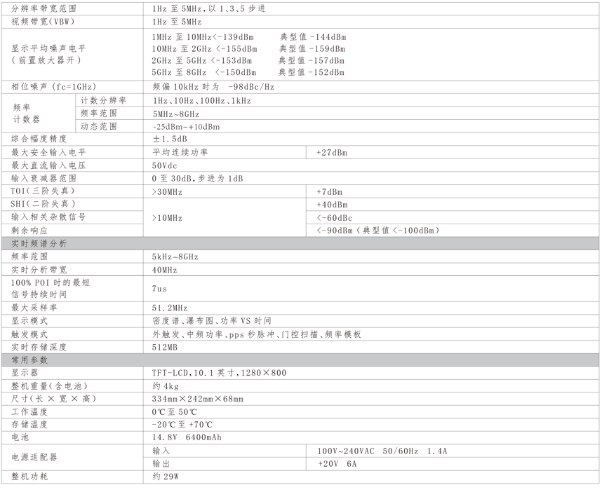 HRA4080射频综合测试仪(图2)