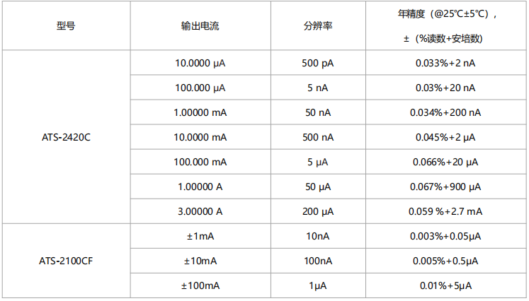 ATS-2100CF高精度电流源(图1)
