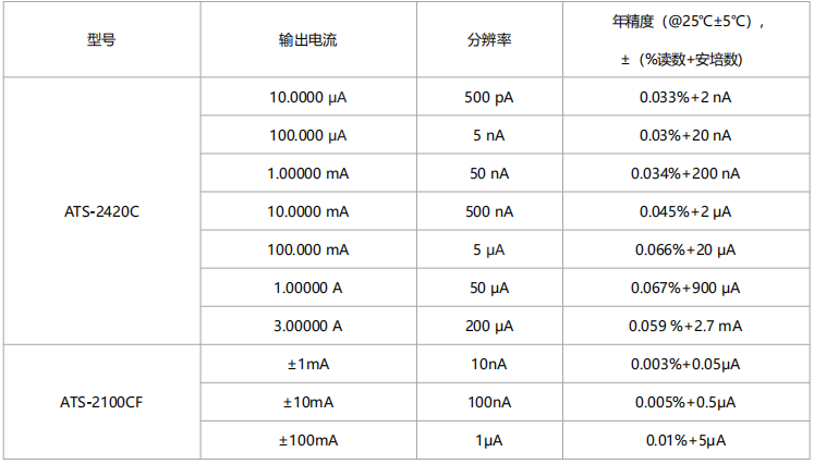 ATS-2420C高精度电流源(图1)