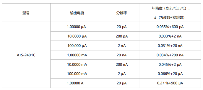 ATS-2401C高精度电流源(图1)