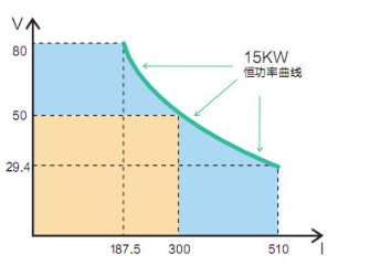 IT6000系列 大功率直流电源(图2)