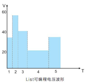 IT6100系列高性能可编程直流电源(图2)