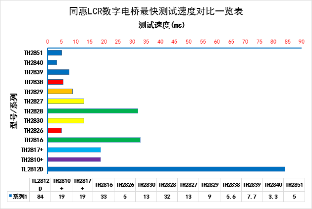 同惠阻抗分析仪TH2851-130(图2)