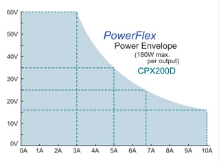 CPX系列可编程直流电源(图1)