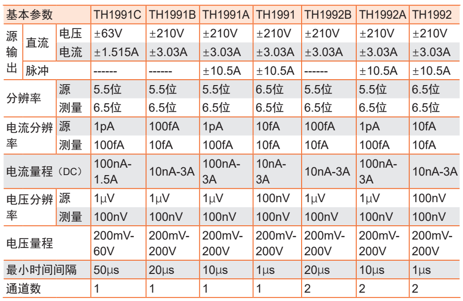 同惠TH199X系列高精度源表(图1)