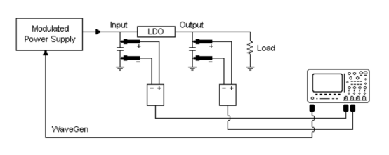 bode100环路分析仪在电源抑制比的应用