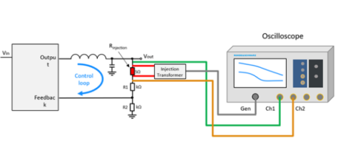 如何使用示波器测量控制环路响应(图1)