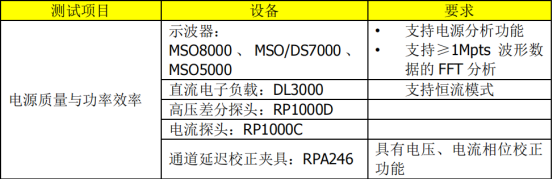 普源MSO8000在电源质量与效率分析测试应用(图3)