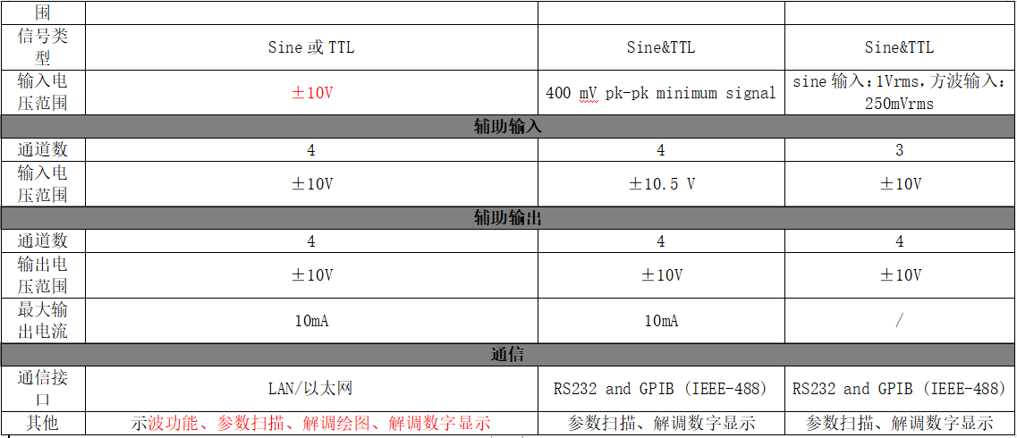 锁相放大器品牌性能对比(图4)