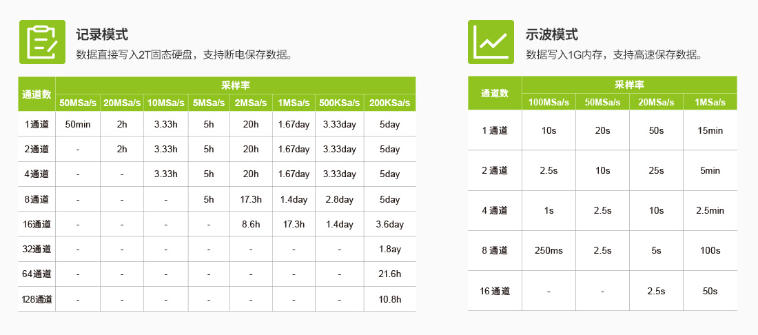 ZDL3000示波记录仪(图1)