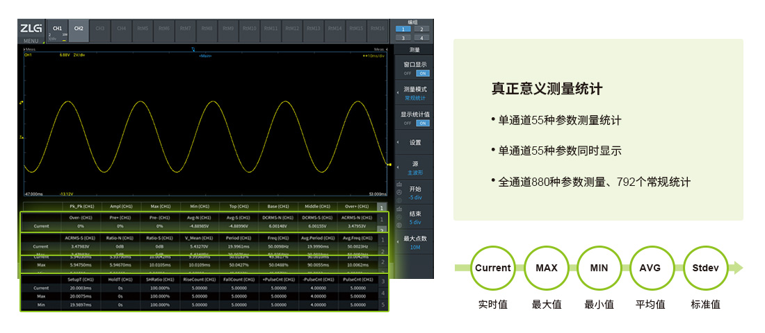 ZDL3000示波记录仪(图2)