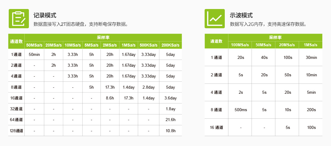 ZDL5000示波记录仪(图1)