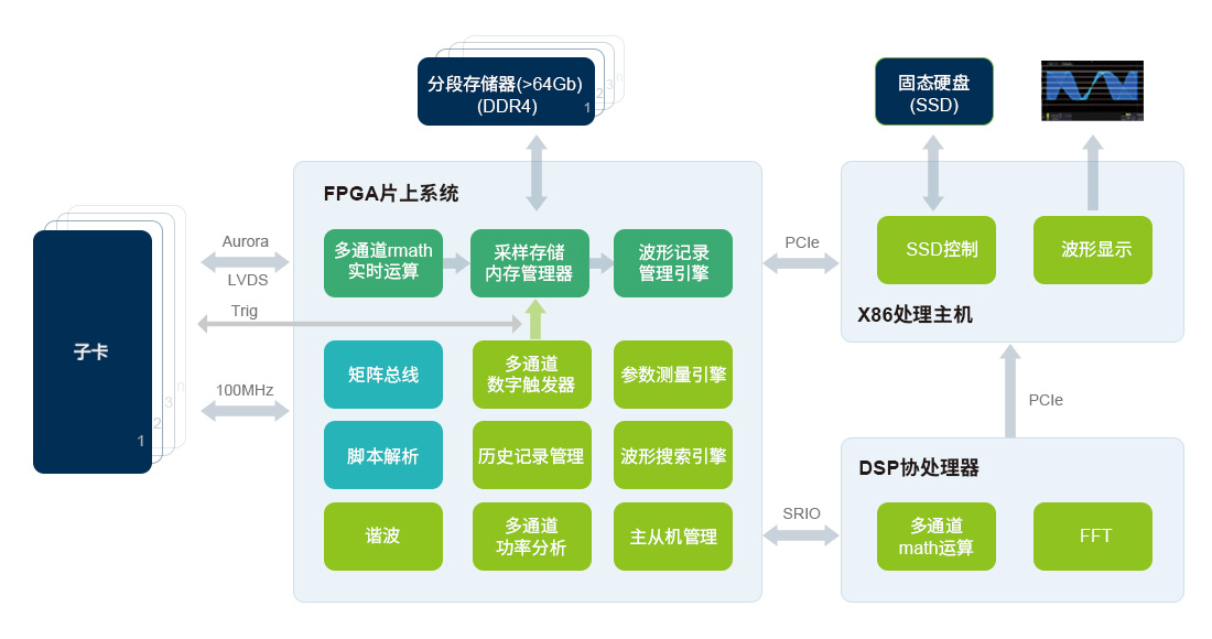 ZDL6000示波记录仪(图1)