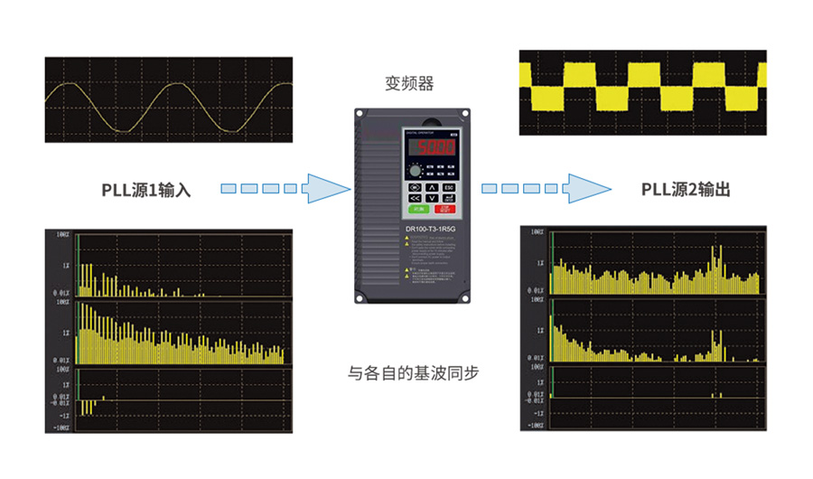 PA5000H功率分析仪(图2)