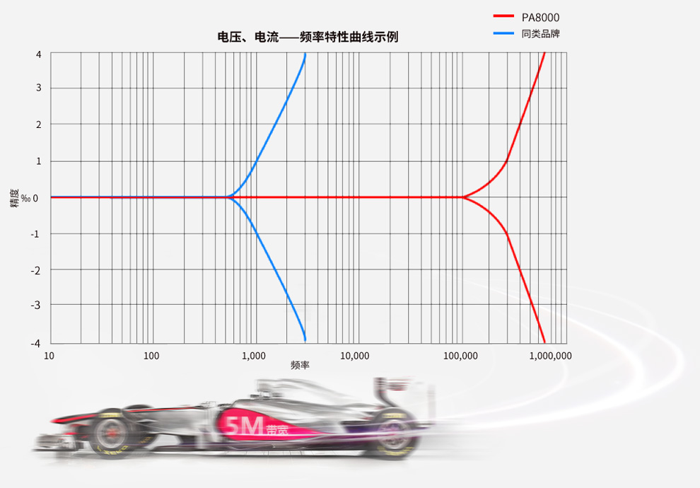 PA8000功率分析仪(图2)