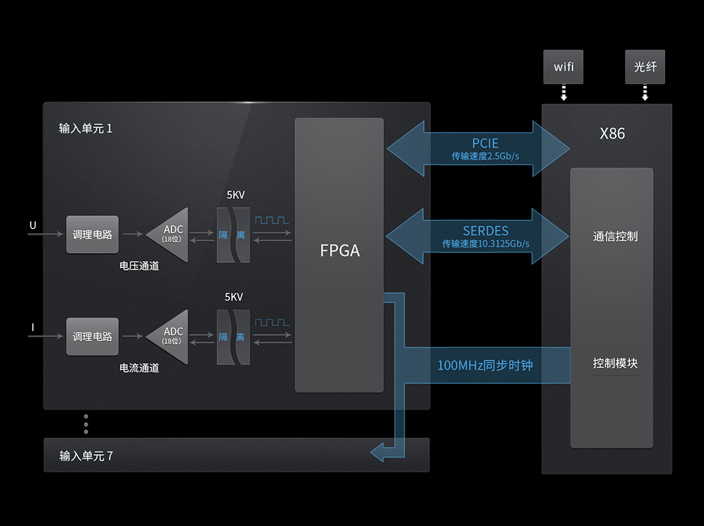 PA8000功率分析仪(图1)