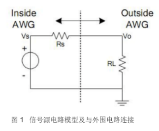 为什么示波器测得信号幅值与信号源设置不同(图1)